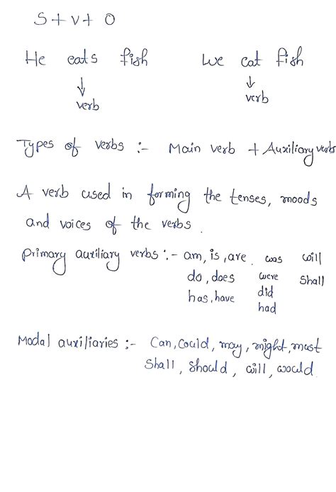 SOLUTION Auxiliary Verbs Studypool