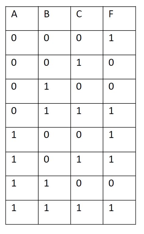 Truth table generator calculator - heryzy