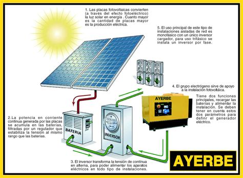 Fabricantes Grupos Electrógenos Generadores Eléctricos Gasolina o