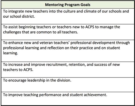 Mentor Program Acps Talent Development