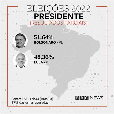 BBC News Brasil On Twitter PARCIAL 17 Das Urnas Apuradas