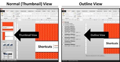 The Outline View In Powerpoint Ultimate Guide