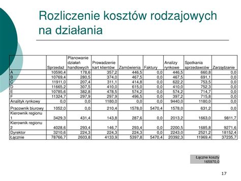 PPT Studium przypadku analiza kosztów działań PowerPoint