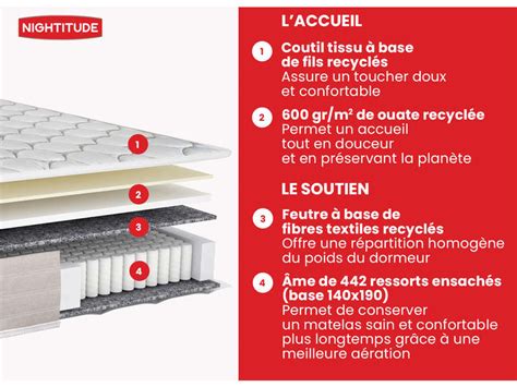 Matelas Ressorts X Cm Nightitude Bienfaiteur Conforama