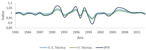 Scielo Brasil Produtividade E Efici Ncia Agr Cola Nos Pa Ses