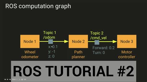 Ros Tutorial 2 Publishers And Subscribers Youtube