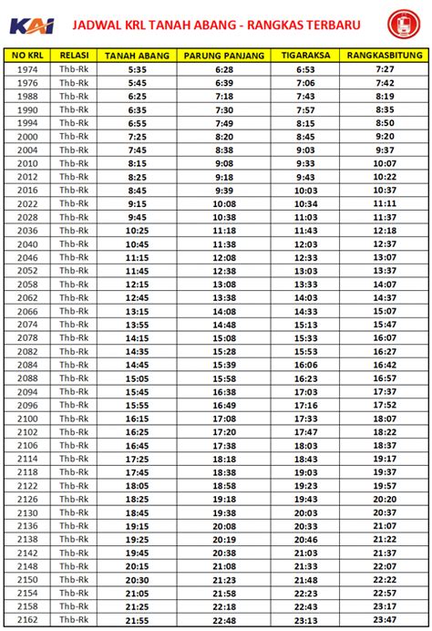 Jadwal KRL Tanah Abang Rangkas 2023 Terbaru 2025