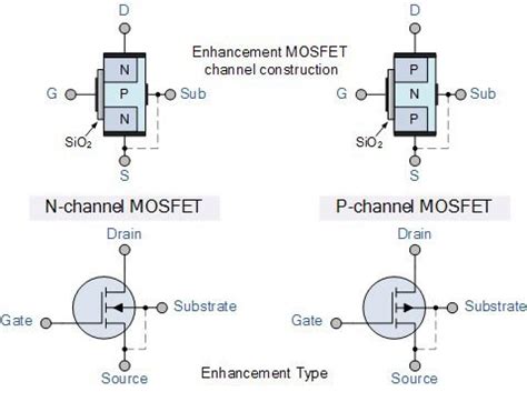 Mosfet Como Funciona Electrical E Library