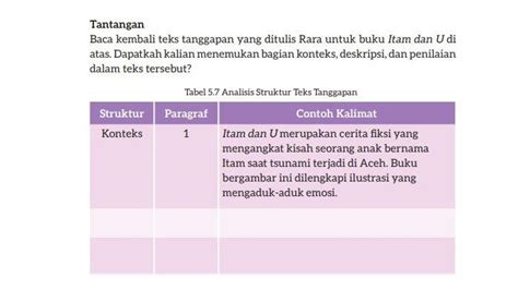 Kunci Jawaban Bahasa Indonesia Kurikulum Merdeka Kelas 7 Halaman 169 Struktur Teks Tanggapan