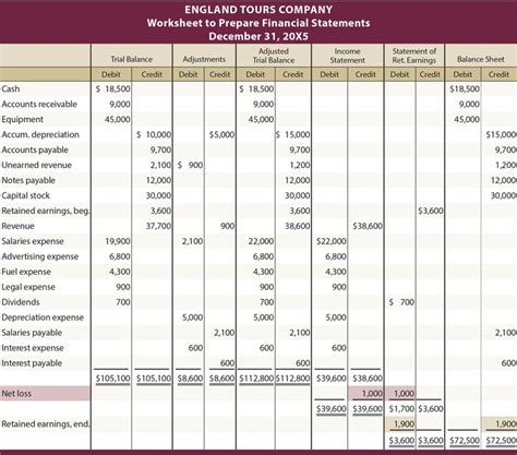 Free Accounting Worksheets Printable For Students