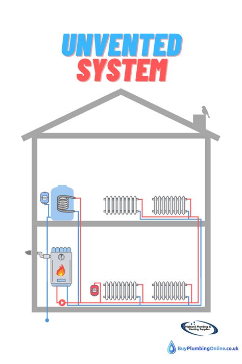 Indirect Unvented Hot Water System Diagram Heating Dwelling