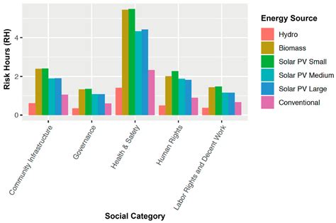 Sustainability Free Full Text Are Renewables As Friendly To Humans