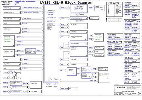 Lenovo V Ikb Wistron Lv Kb Sc Revsa Schematic For