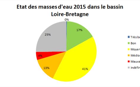 Les Cours D Eau Conseil D Partemental De L Allier