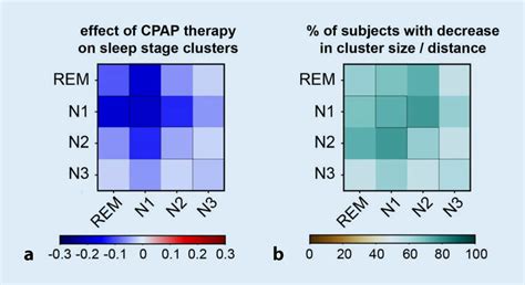 A Change Of Intra Cluster Distances Of Cortical Eeg Patterns