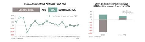 Global Hedge Funds Infographic April 2021