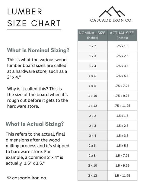 Lumber Size Chart - Understand Nominal vs. Actual Dimensions