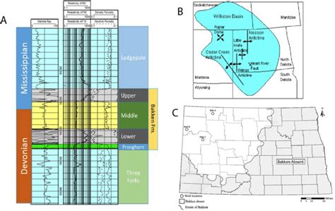 A Stratigraphic Column Showing The Bakken Formation B The Extent