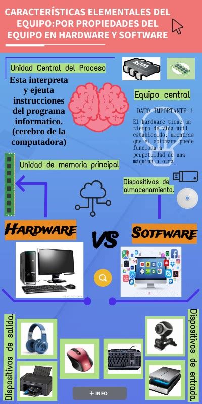 Infografía Hardware Y Software