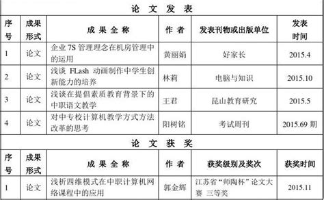 课题阶段性成果汇总表word文档在线阅读与下载无忧文档