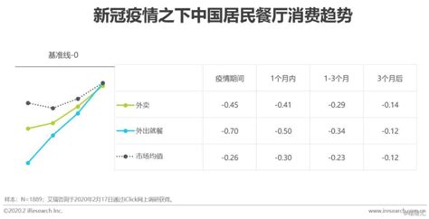 2020年疫情影响下的用户消费指数趋势报告 财经头条