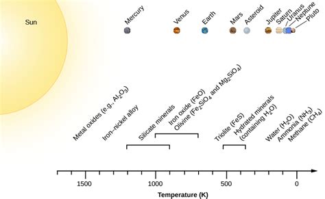 14 3 Formation Of The Solar System Bcit Astronomy 7000 A Survey Of