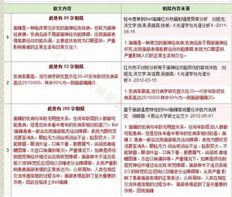 详细讲解知网论文的查重报告 搜狐