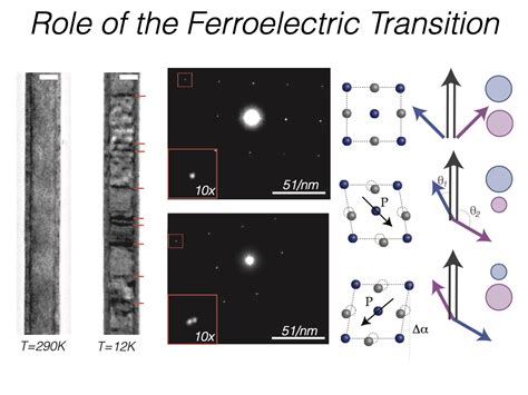 Nanohub Org Resources Josephson Detection Of Multiband Effects In