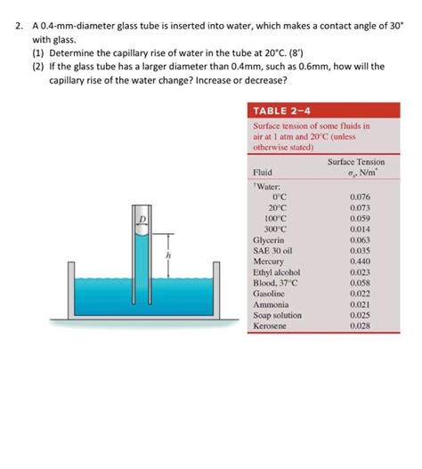 Solved A Mm Diameter Glass Tube Is Inserted Into Chegg