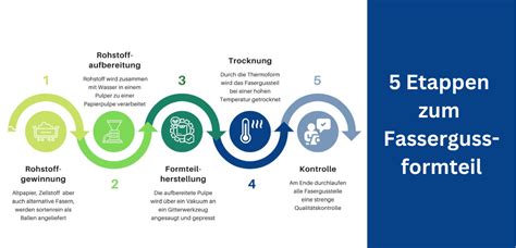 Folientechnik Ihr Experte F R Kunststoff Und Folien