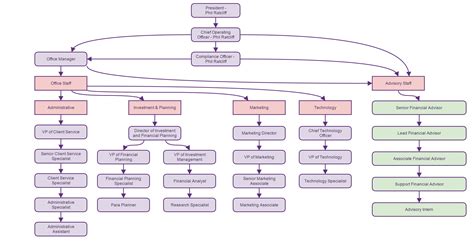 Career Paths Rebel Financial Careers