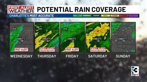 Rain Arrives For Second Half Of The Week With Multiple First Alert