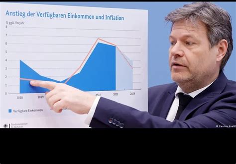 Alemania cae con fuerza pronóstico de crecimiento para 2024