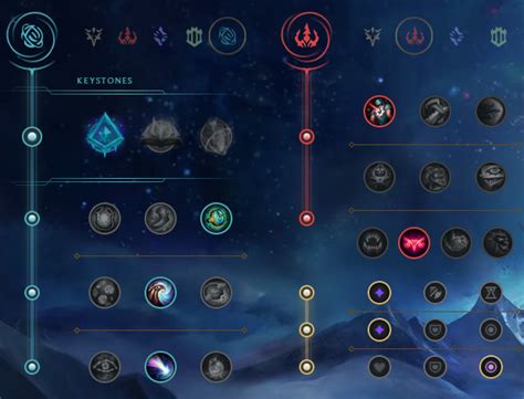 Viego Top Guide S11 Build Runes Et Stuff Sur LoL Breakflip