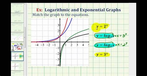 Graphing Exponential And Log Functions Calculator Calculatorgfs