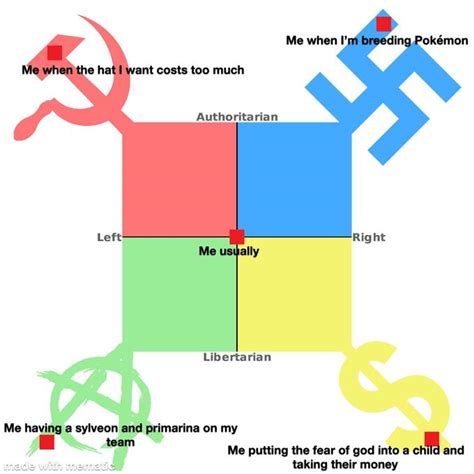 Pokémon Political Compass R Politicalcompassmemes Political