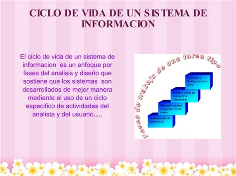 Ciclo De Vida De Los Sistemas De Informacion Ppt