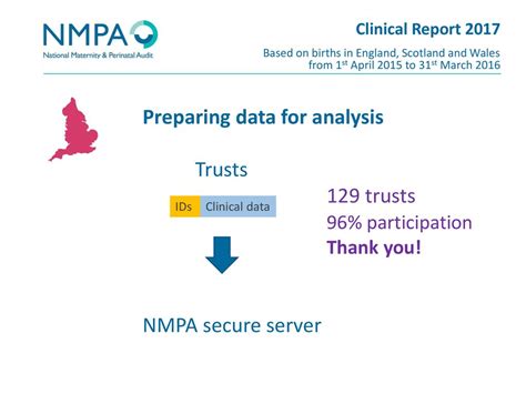 Introduction To The National Maternity And Perinatal Audit Ppt Download