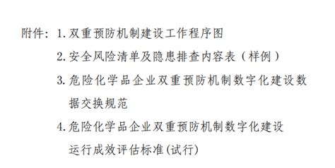 危化品企业双重预防机制数字化系统怎样建？ 知乎