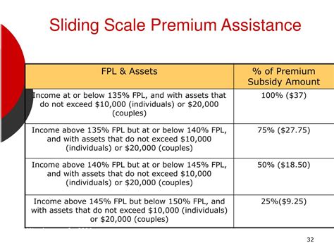 Ppt Medicare Drug Benefit Part D In Minnesota Powerpoint