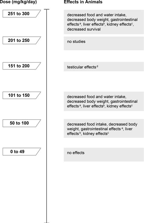 Health Effects Toxicological Profile For Formaldehyde Ncbi Bookshelf