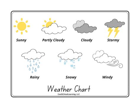 Weather Chart For Kids Weather Activities Kid Weather Poster