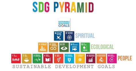 Pengertian Dan 17 Tujuan Sdgs Sustainable Development Goals Lengkap Penjelasan Markijarcom