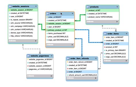 Generate Eer Diagram Mysql Workbench Mysql Mysql Workbenc