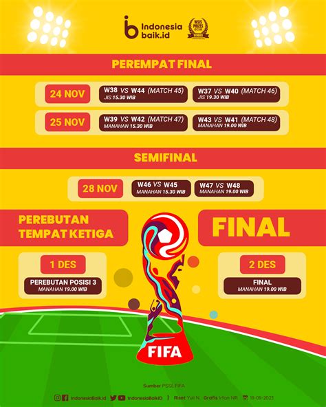 Jadwal Lengkap Piala Dunia U-17 2023 | Indonesia Baik