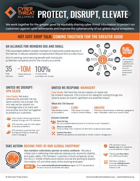 Cta Infographic Cyber Threat Alliance