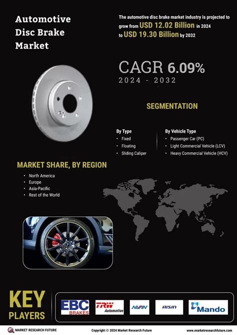 Automotive Disc Brake Market Size Share Growth Report 2032