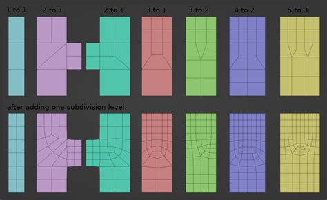 Blender Topology Guide - Yarsa DevBlog