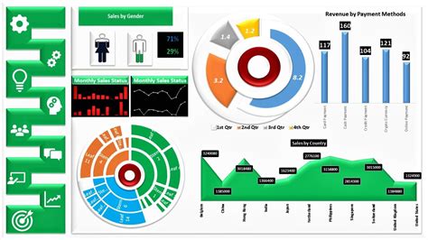 Data Visualization Excel Templates Web Data Visualization Is An