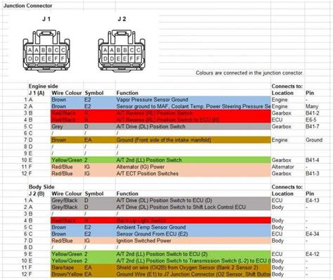 2002 Es300 Ecu Pinout Guide For Lexus Owners